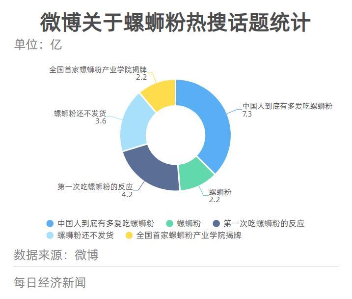 网红美食螺蛳粉逆袭史ag旗舰厅手机版数读(图5)