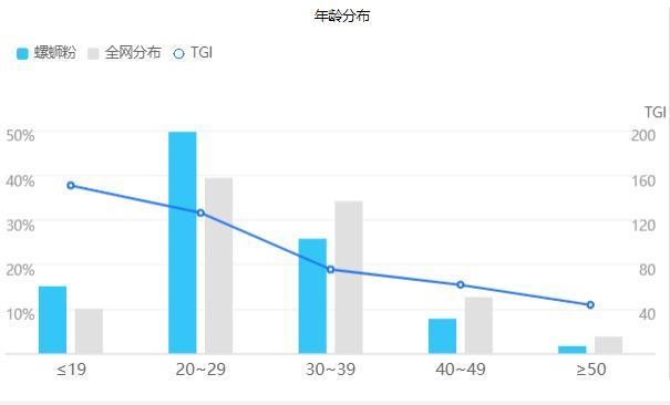 网红美食螺蛳粉逆袭史ag旗舰厅手机版数读(图6)