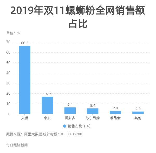 网红美食螺蛳粉逆袭史ag旗舰厅手机版数读(图15)