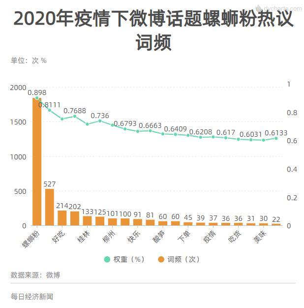 网红美食螺蛳粉逆袭史ag旗舰厅手机版数读(图16)