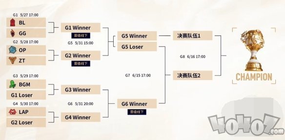 积分怎么样 2024LGC传奇杯淘汰赛队伍名单一览ag旗舰厅手机客户端英雄联盟2024老头杯小组赛(图2)