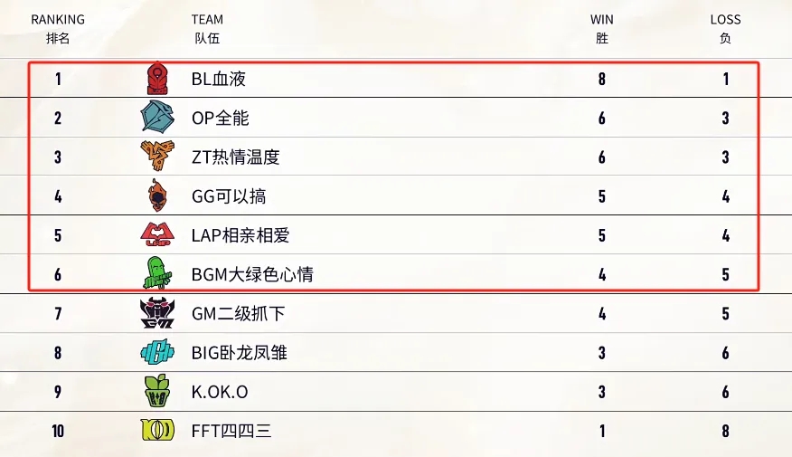 分榜 lol2024老头杯LGC传奇杯淘汰赛赛程ag旗舰厅app英雄联盟2024老头杯小组赛积(图1)