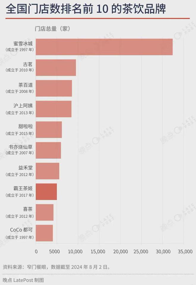 0的奶茶品牌奈雪、茶颜不在其中凯时ag旗